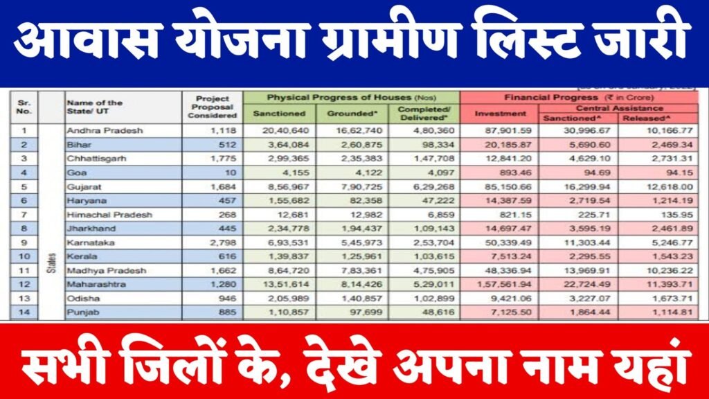 PM Awas Yojana Gramin List 2024